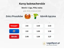 Znicz Pruszków - Górnik Łęczna kursy bukmacherskie
