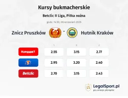 Znicz Pruszków - Hutnik Kraków kursy bukmacherskie