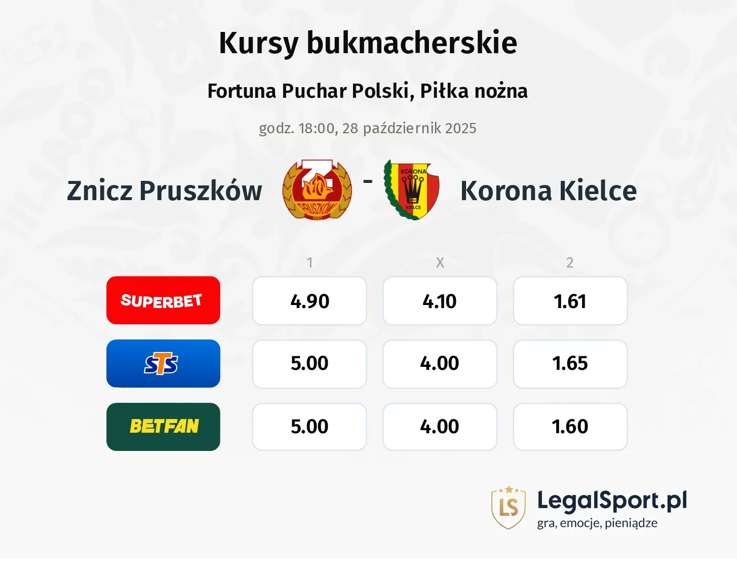 Znicz Pruszków - Korona Kielce kursy bukmacherskie