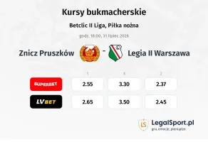 Znicz Pruszków - Legia Warszawa II kursy bukmacherskie