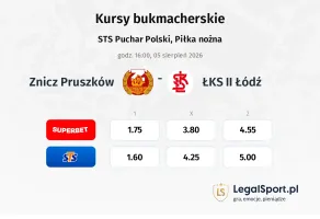 Znicz Pruszków - ŁKS Łódź II kursy bukmacherskie
