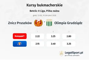Znicz Pruszków - Olimpia Grudziądz kursy bukmacherskie