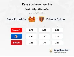Znicz Pruszków - Polonia Bytom kursy bukmacherskie