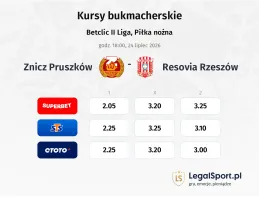 Znicz Pruszków - Resovia Rzeszów kursy bukmacherskie