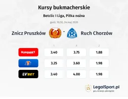 Znicz Pruszków - Ruch Chorzów kursy bukmacherskie