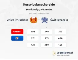 Znicz Pruszków - Świt Szczecin kursy bukmacherskie