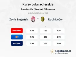 Zoria Ługańsk - Ruch Lwów kursy bukmacherskie