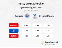 Zrinjski - Crystal Palace kursy bukmacherskie