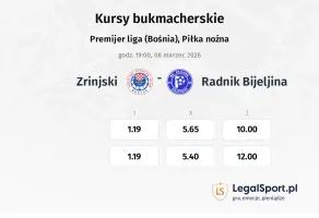 Zrinjski - Radnik Bijeljina kursy bukmacherskie