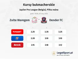 Zulte Waregem - Dender FC kursy bukmacherskie