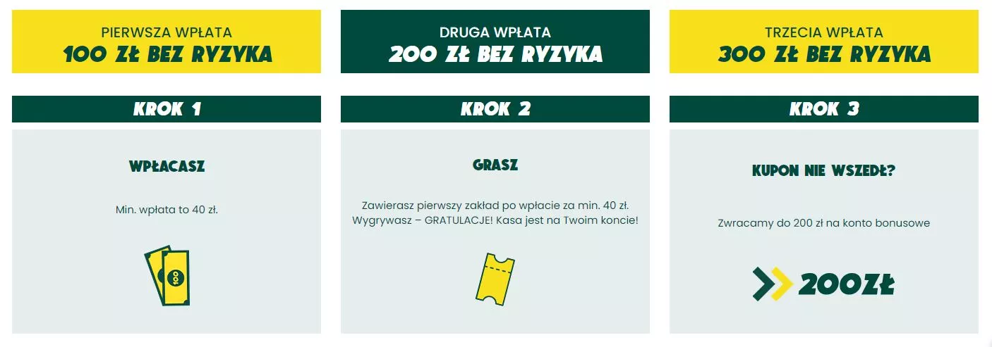Jak odebrać cashback 200 zł od drugiego depozytu w BETFAN