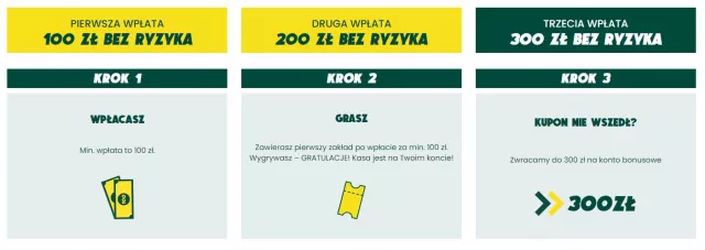 Cashback 300 zł po trzecim depozycie w BETFAN - jak odebrać
