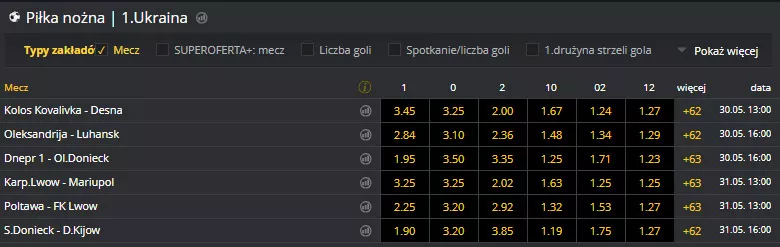 Liga Ukraińska - zakłady na weekend majowy w Fortuna