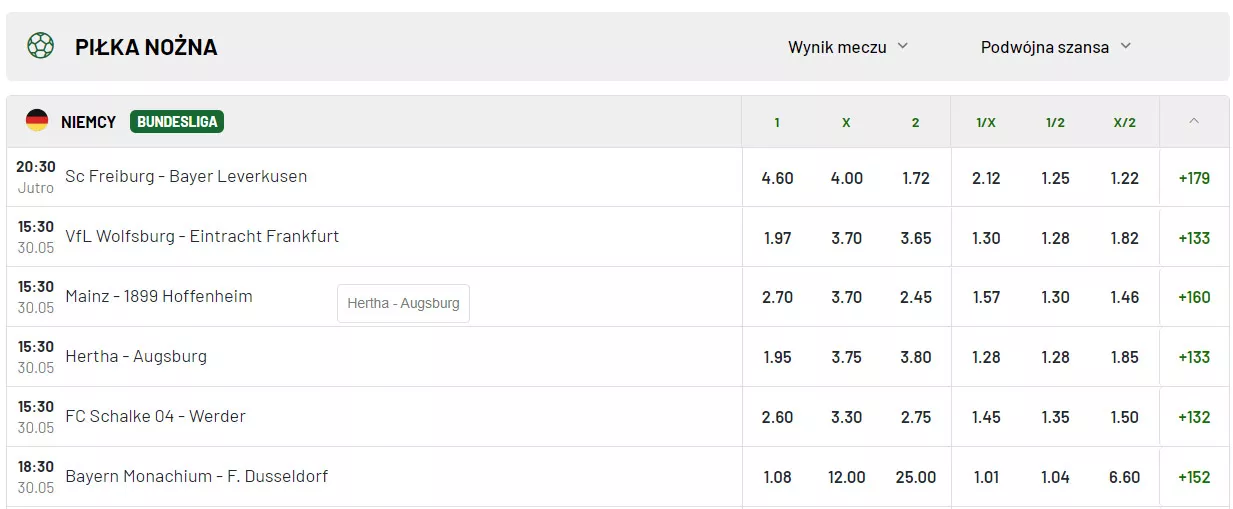 Jakie kursy ma Totalbet na weekend?