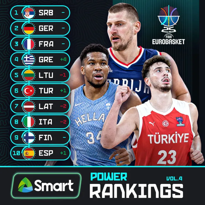 Postaw na zwycięstwo Serbów w EuroBaskecie 2025
