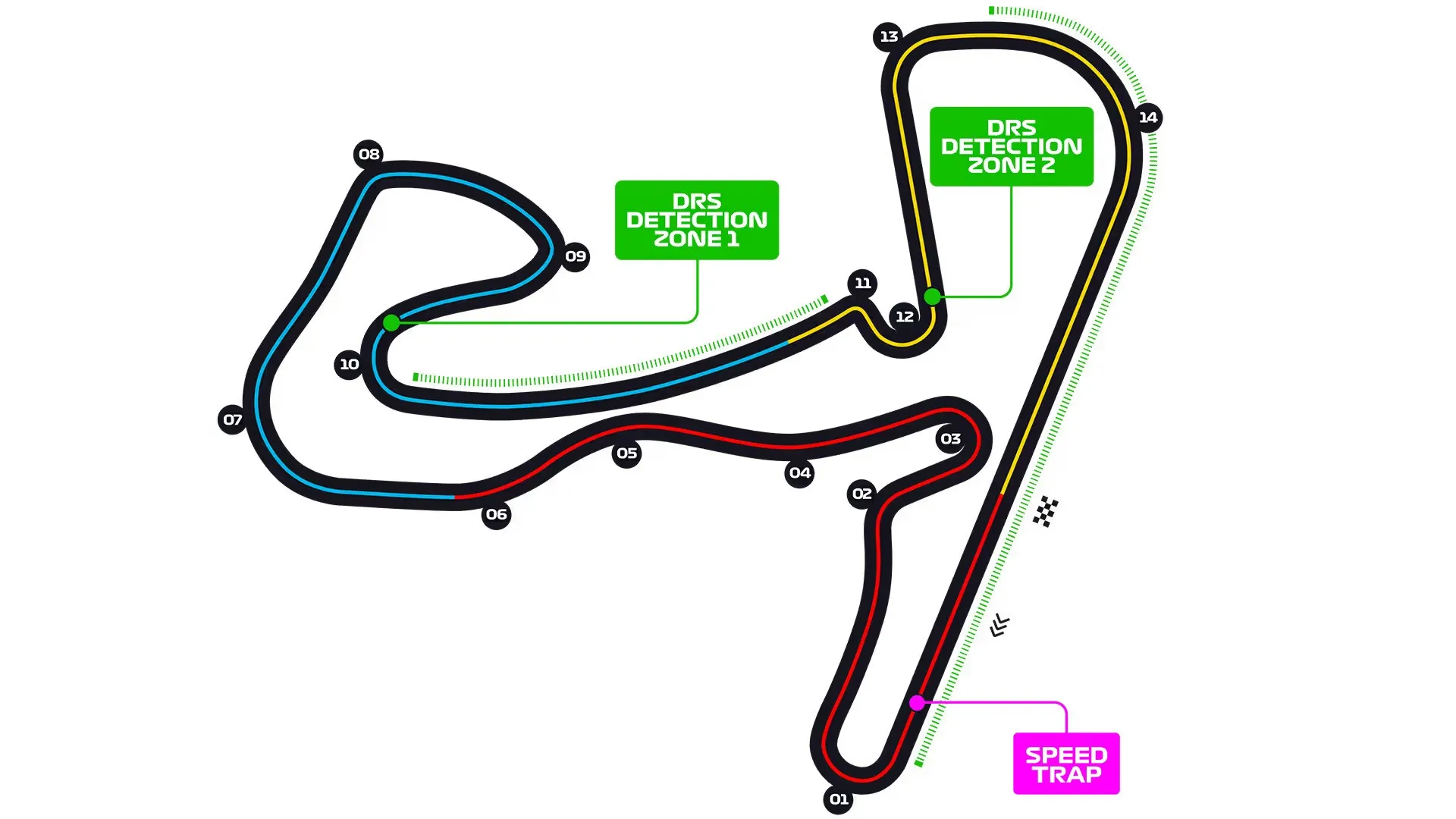 Nitka toru Zandvoort