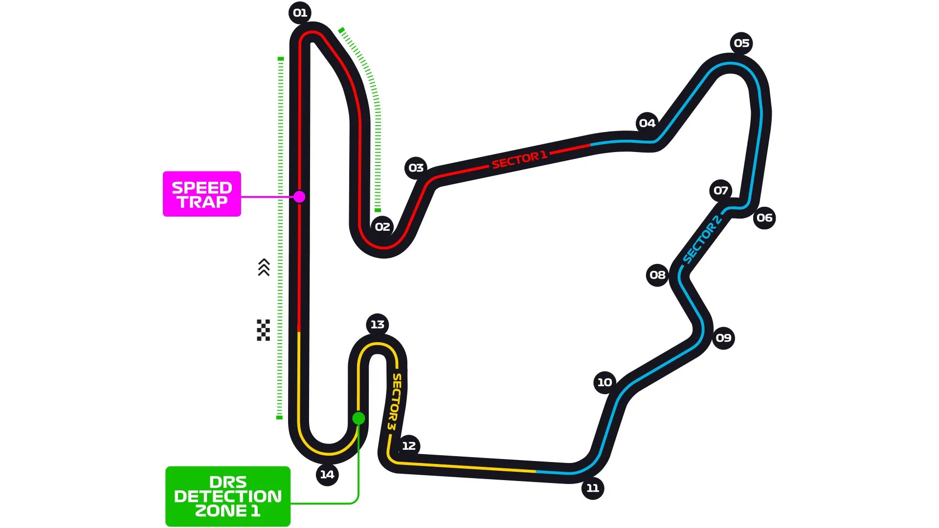 Nitka toru Hungaroring