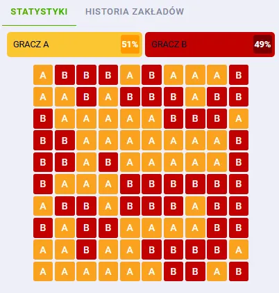 Indyjski poker online - podgląd do statystyk z gier u bukmacherów