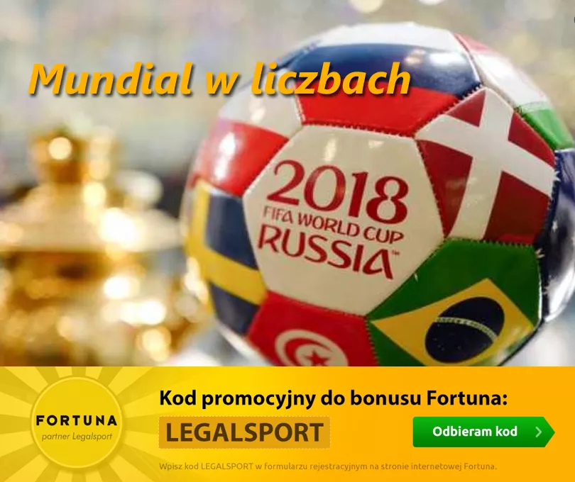 Mundial w liczbach