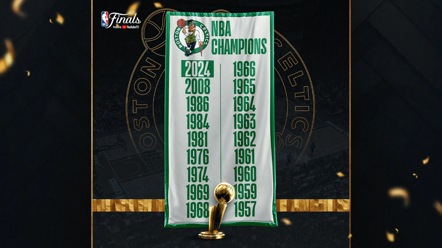 Boston Celtics jest najbardziej utytułowaną drużyną w NBA