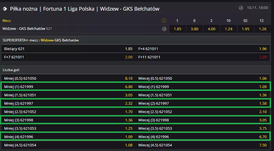 Nowe typy na liczbę goli w Fortuna Zakłady Bukmacherskie