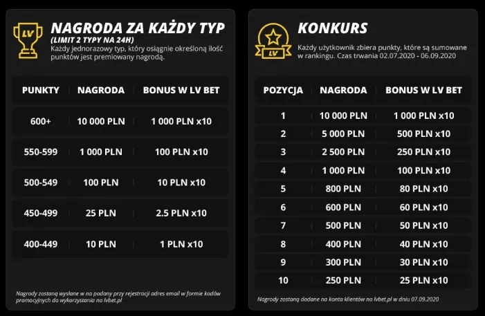 Bonusy w ramach akcji LV Typer