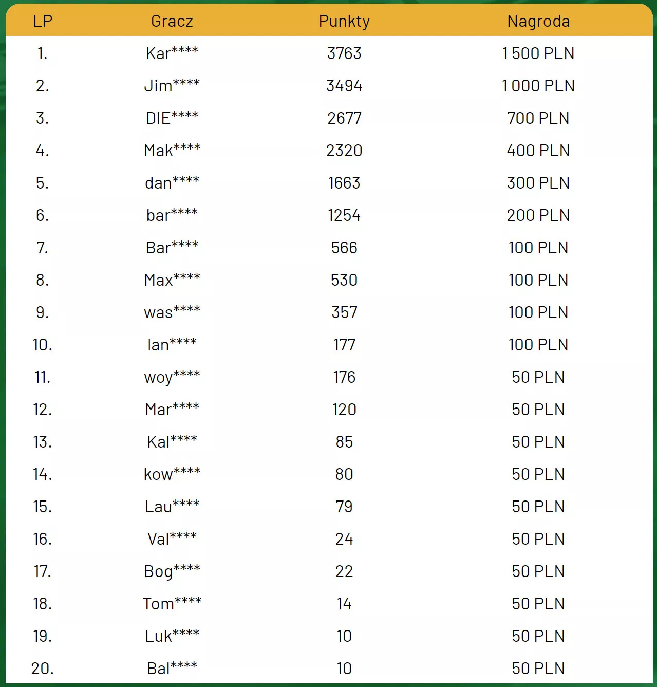 lista z wynikami rankingu total games
