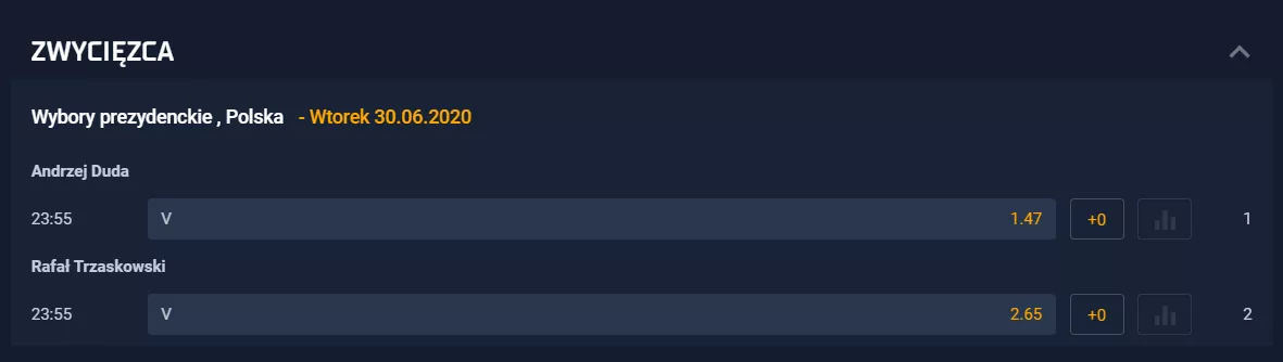 Kto wygra wg STS. Kursy ze wsparciem freebeta, pewne 25 zł za promo-kod.