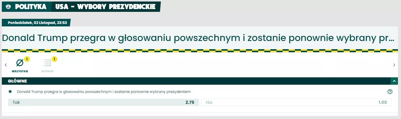 Zakłady bukmacherskie na wybory prezydenckie w USA - oferta BETFAN