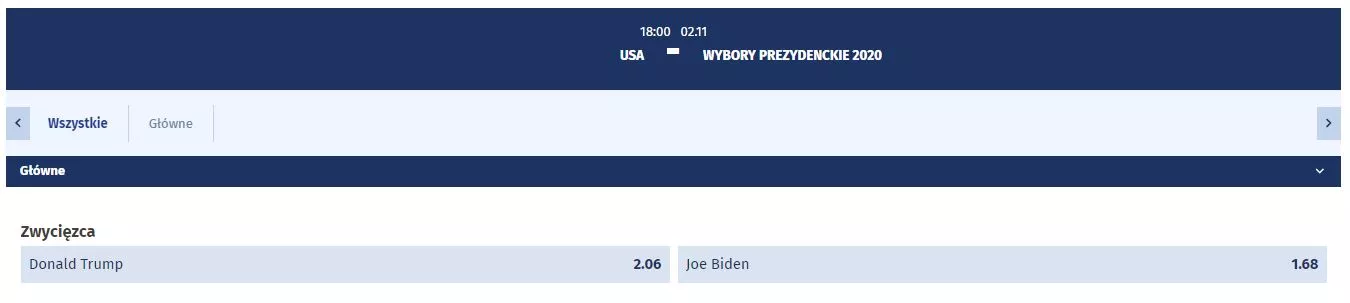 Czy Joe Biden zostanie nowym prezydentem w USA? - oferta kursowa eWinner