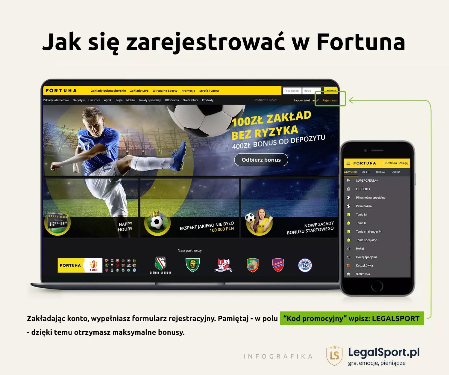 Rejestracja szybkiego iKonta Fortuna z kodem promocyjnym - infografika