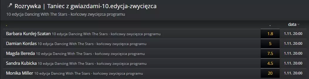 Kto wygra Taniec z Gwiazdami? - typy w ofercie Fortuny