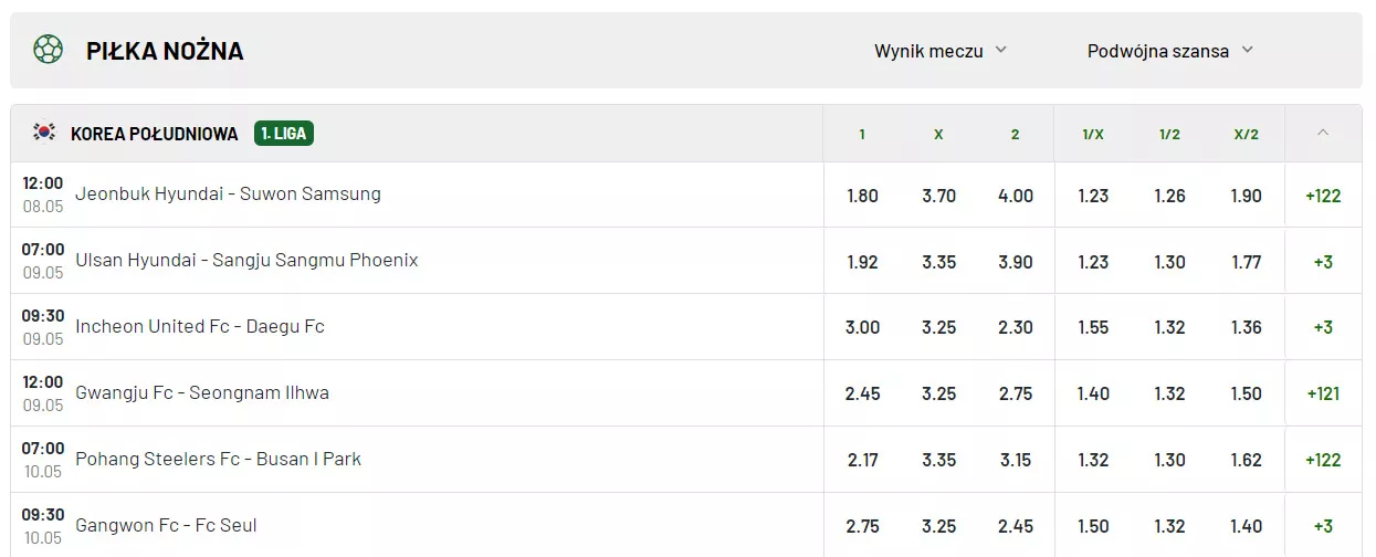 Kursy na mecze K-league, Totalbet Bukmacher Internetowy