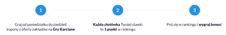 forBET Zakłady Bukmacherskie - zasady rankingu karcianek