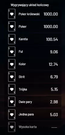Wygrać można nawet 1000:1 za układ Królewski Poker