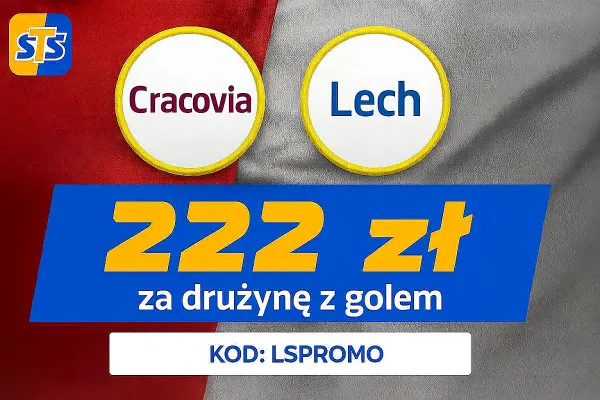 222 zł za wytypowanie drużyny z golem w meczu Cracovia - Lech Poznań od STS