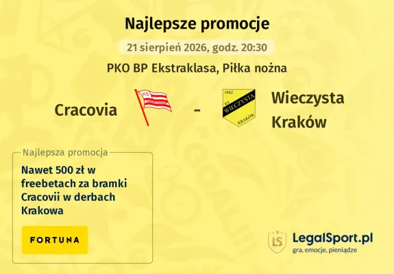 Promocja Fortuna: 100 zł za każdego gola Cracovii w derbach z Wieczystą Kraków