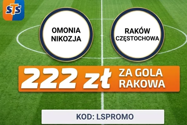 STS: 222 zł za wytypowanie gola Rakowa Częstochowa w meczu z Omonią Nikozja