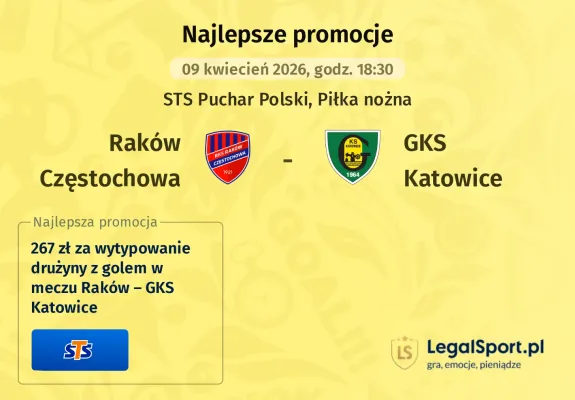 STS: 267 zł za wytypowanie drużyny z golem w meczu Raków Częstochowa – GKS Katowice
