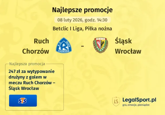 STS: 247 zł za wytypowanie drużyny z golem w meczu Ruch Chorzów – Śląsk Wrocław