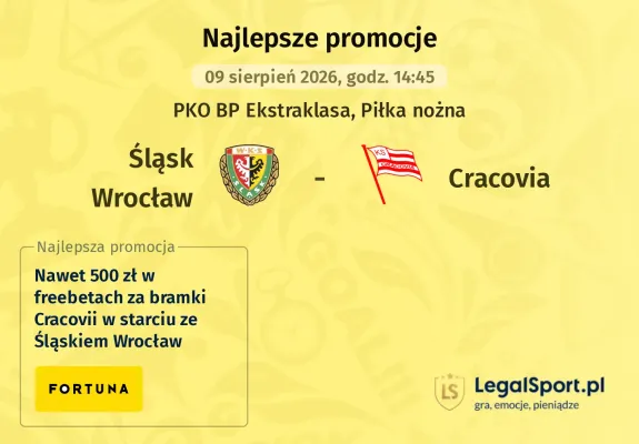 Promocja Fortuna: 100 zł za każdego gola Cracovii w meczu ze Śląskiem Wrocław