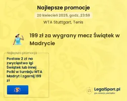 Zgarnij 199 zł od STS za wygraną Igi Świątek lub innej Polki w turnieju WTA Madryt. Wystarczy postawić 2 zł!