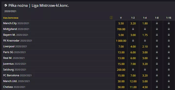 Kto wygra Ligę Mistrzów? Kursy na to zdarzenie w Fortuna
