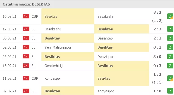 Zestawienie spotkań Besiktas JK (sezon 2020/21)