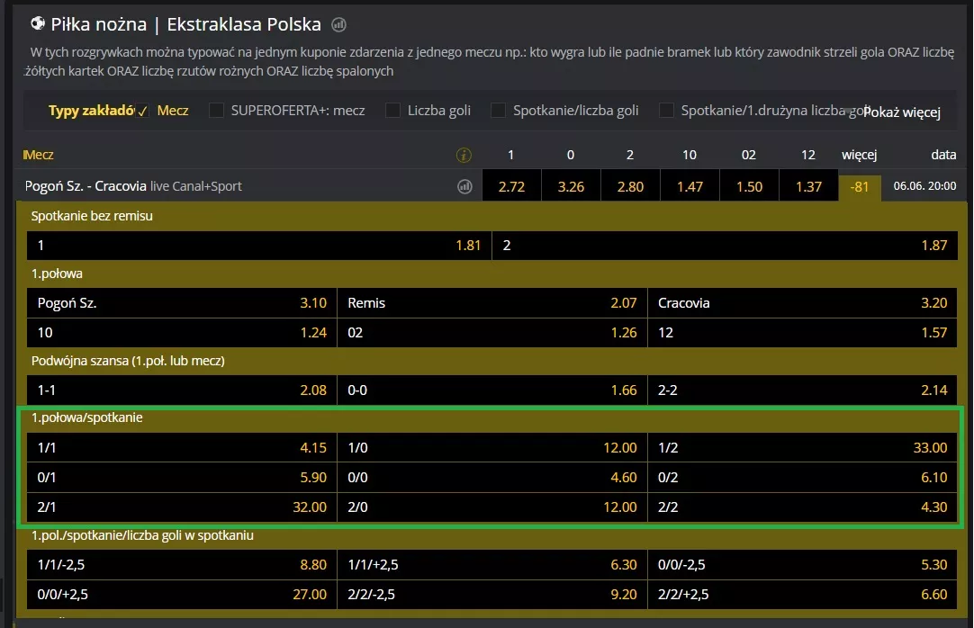 Kursy na mecz Pogoń Szczecin vs Cracovia w Fortunie: zakłady na 1.połowę/koniec meczu
