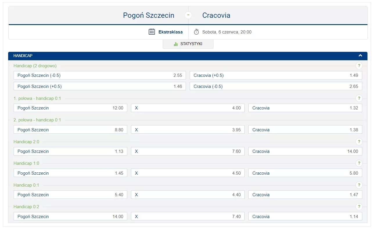Zestawienie kursów bukmacherskich w forBET na mecz Ekstraklasy: Pogoń vs Cracovia