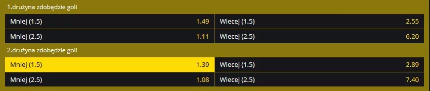 Portugalia - Francja: oferta kursowa Fortuna