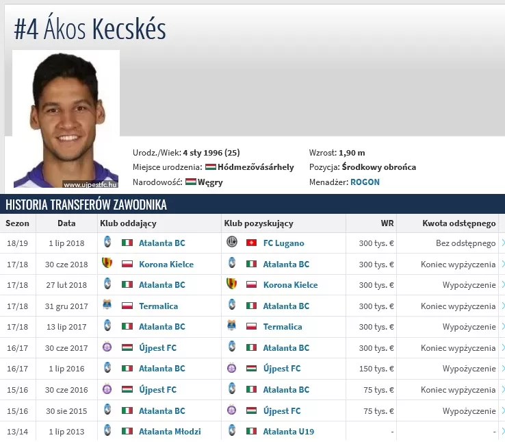 Akos Kecskes profil zawodnika na transfermarkt