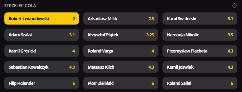Węgry - Polska: oferta zakładów na strzelców w LVBET