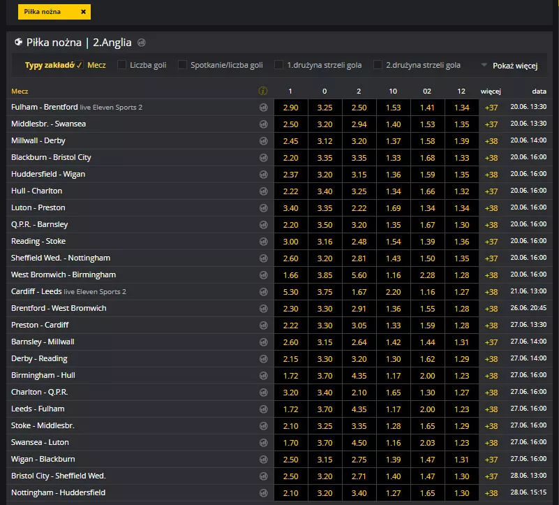 Tabela kursowa na 1 ligę angielską - można typować za freebet Fortuny (za promo kod)
